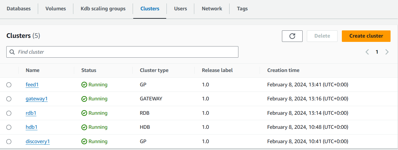 Clusters running example image