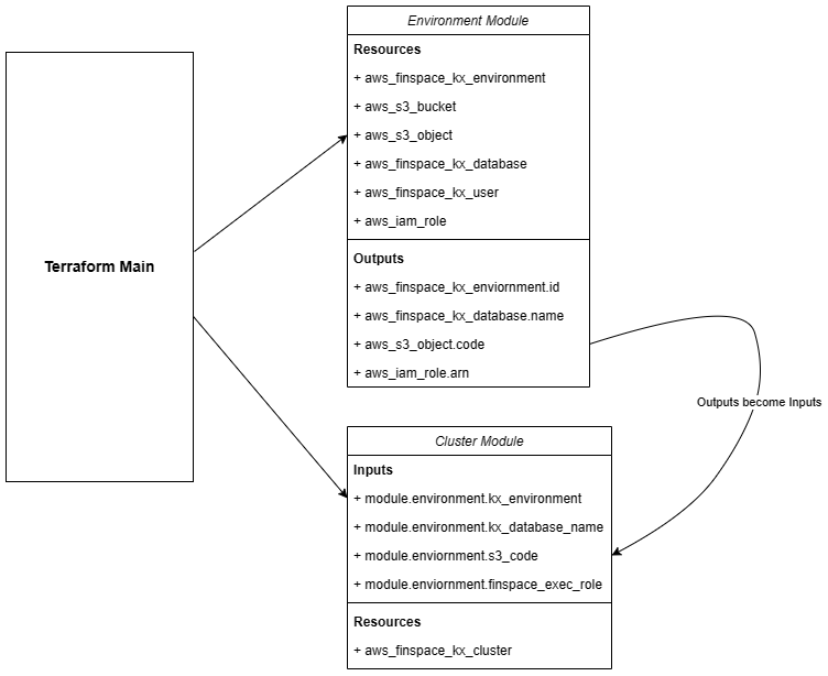 Terraform Module Diagram