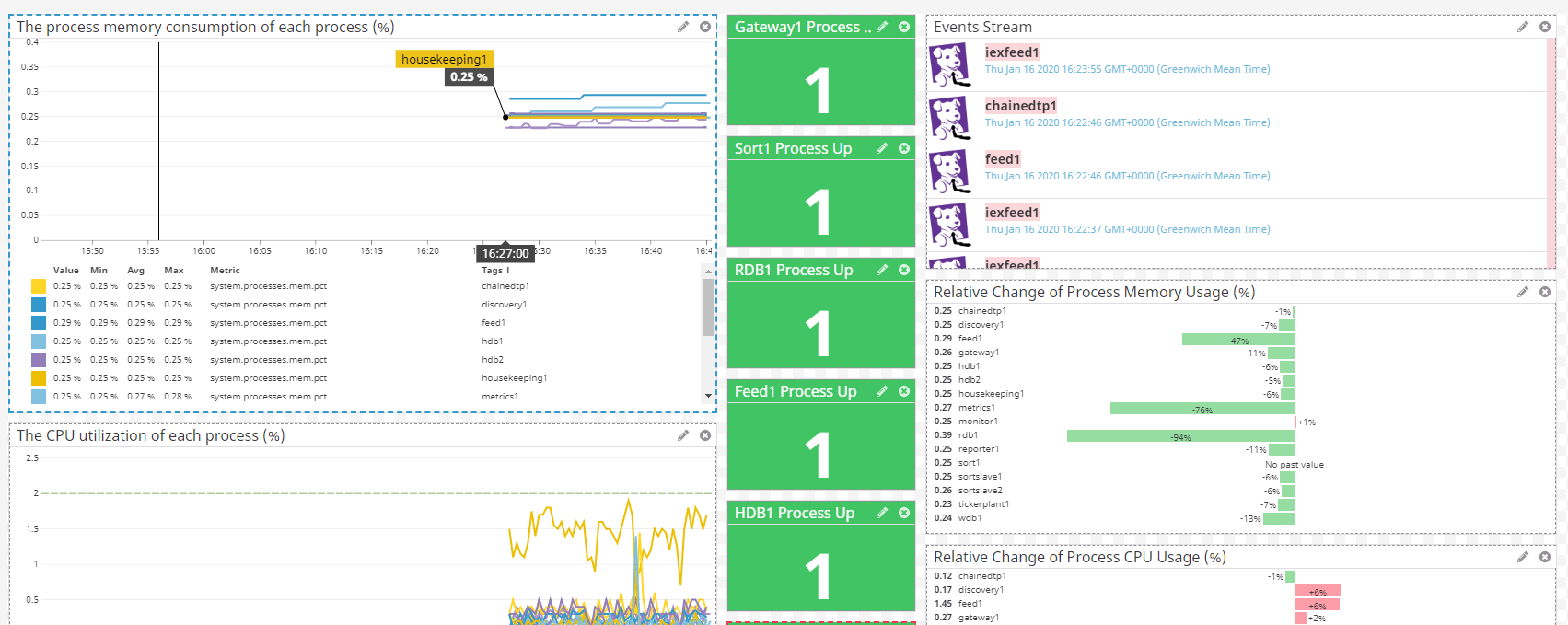 Example Dashboard