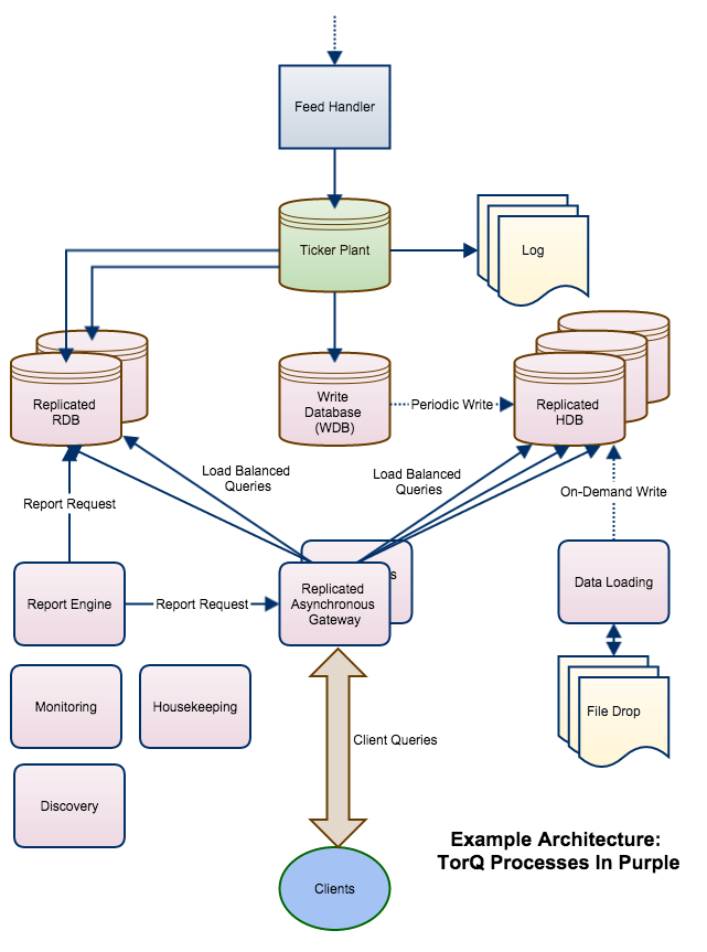 Production Data Capture